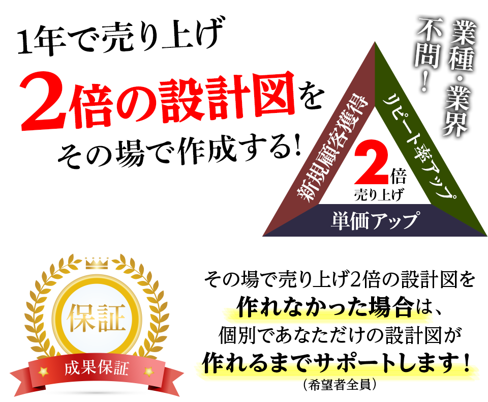 ダブルスコア・トライアングルマーケティング実践会